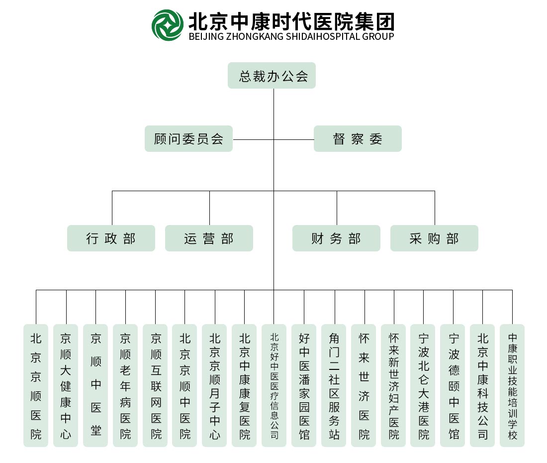 北京中康时代医院集团组织架构